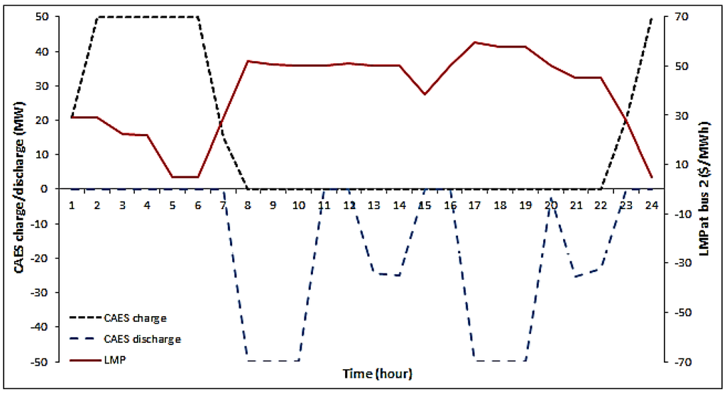 Energies 06 02221 g008 1024