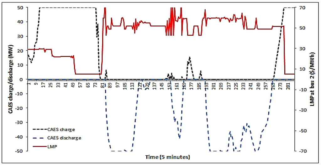 Energies 06 02221 g009 1024