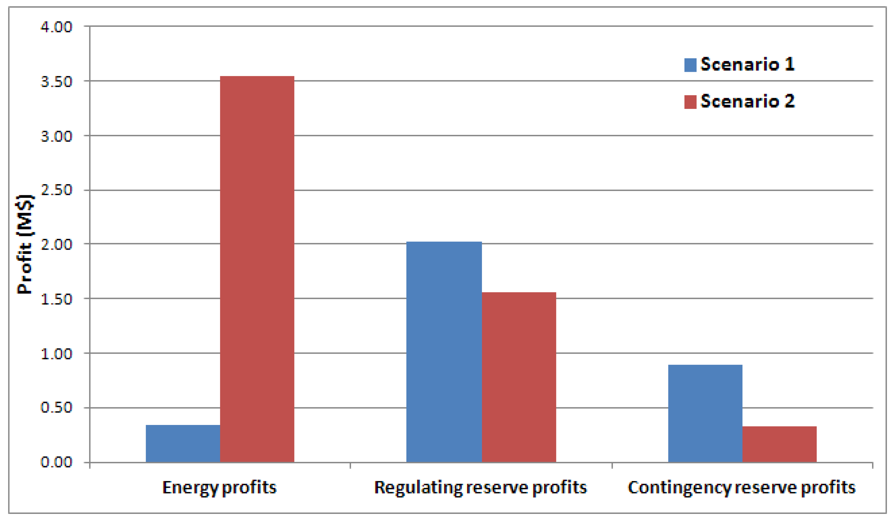 Energies 06 02221 g010