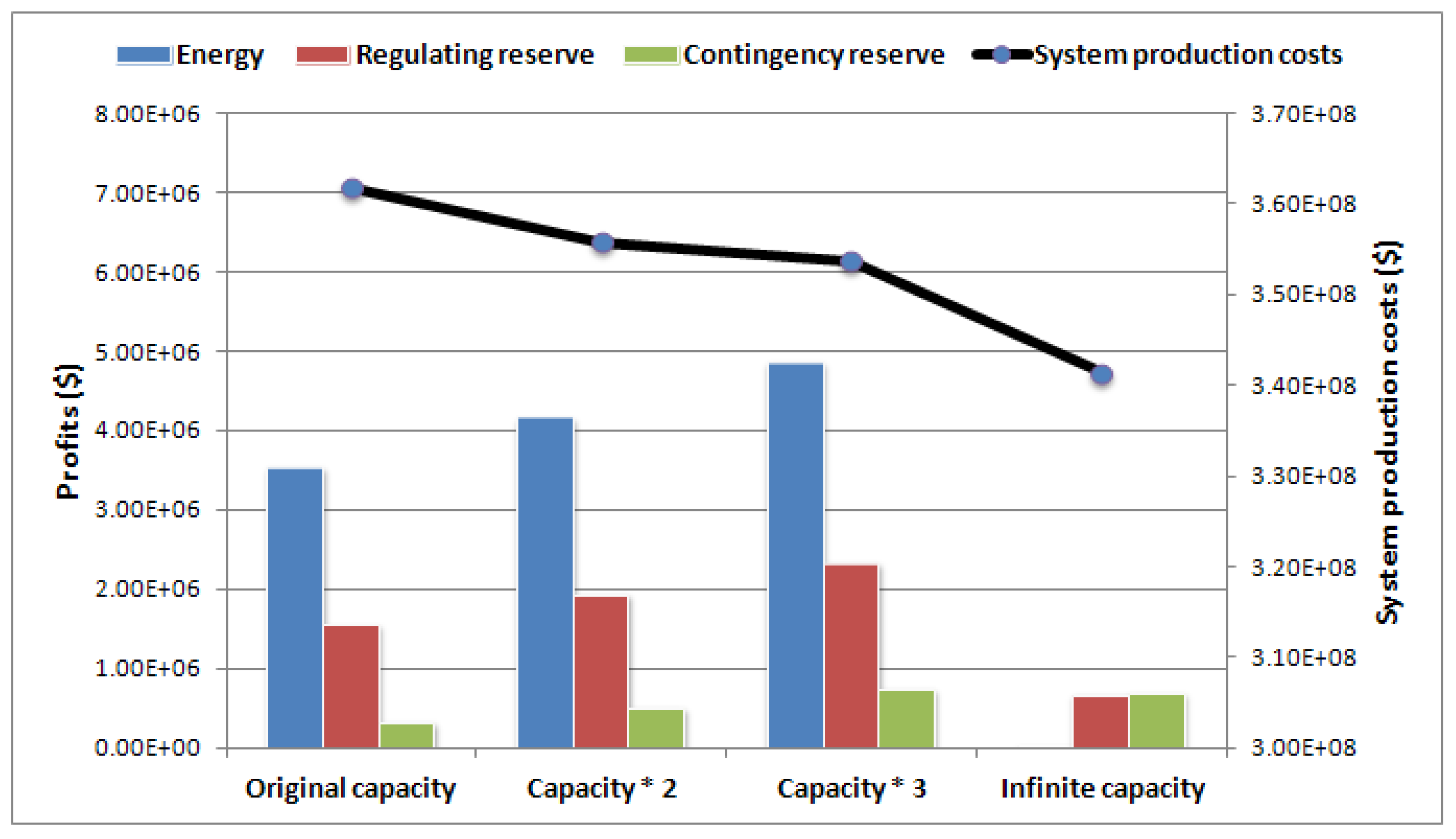 Energies 06 02221 g011
