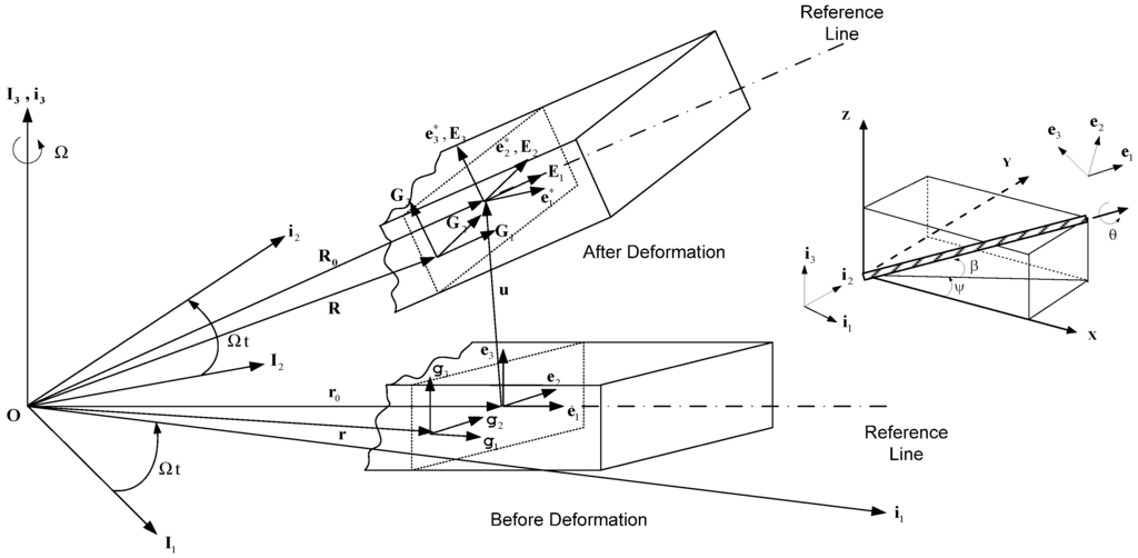 Energies 06 02242 g001 1024