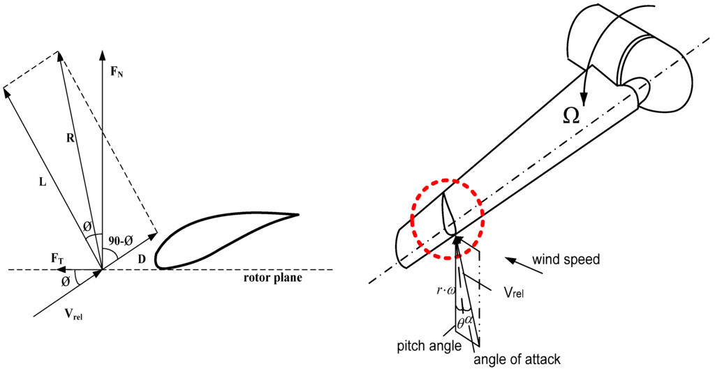 Energies 06 02242 g003 1024