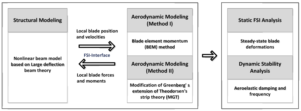 Energies 06 02242 g004 1024