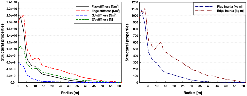 Energies 06 02242 g005 1024