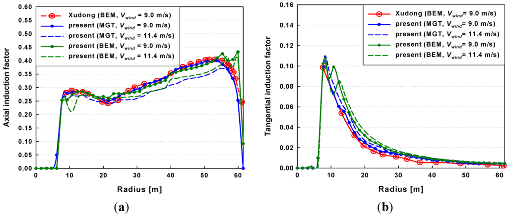 Energies 06 02242 g007 1024
