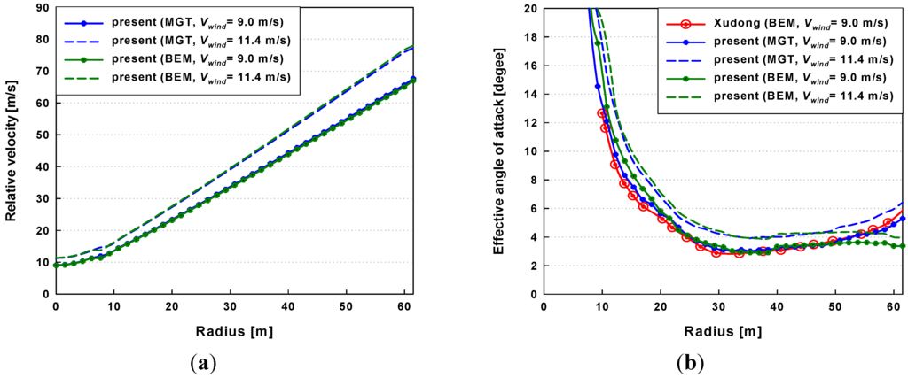 Energies 06 02242 g008 1024