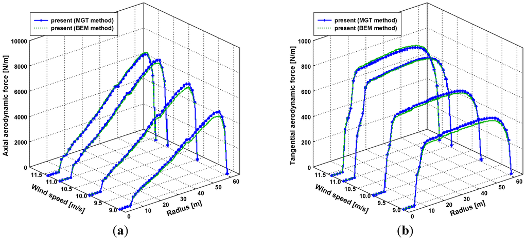 Energies 06 02242 g009 1024