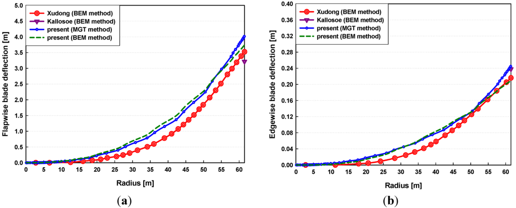 Energies 06 02242 g010 1024