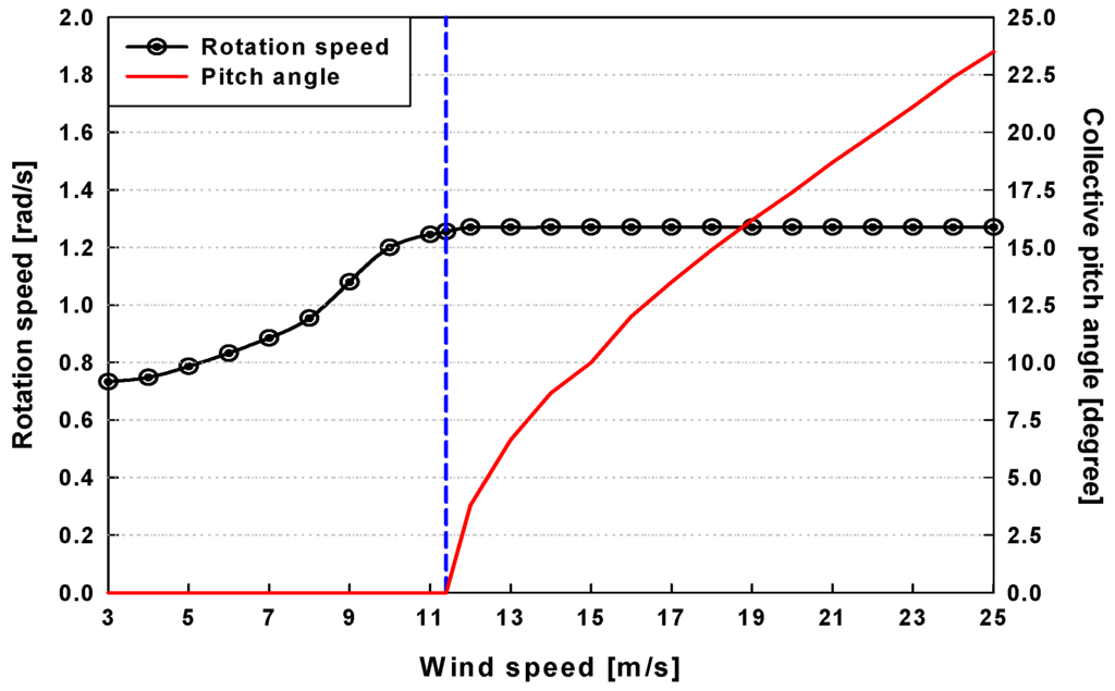 Energies 06 02242 g011 1024
