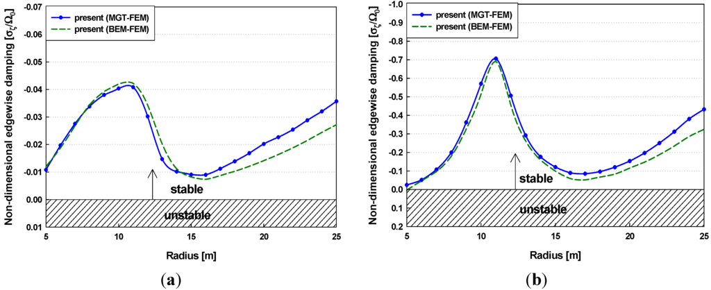 Energies 06 02242 g012 1024
