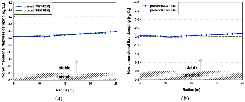 Energies 06 02242 g013 1024