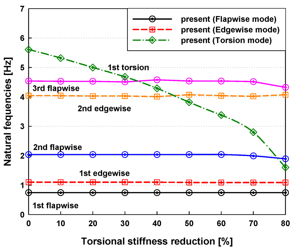 Energies 06 02242 g014 1024