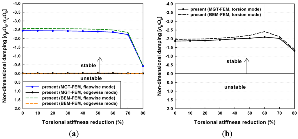 Energies 06 02242 g015 1024