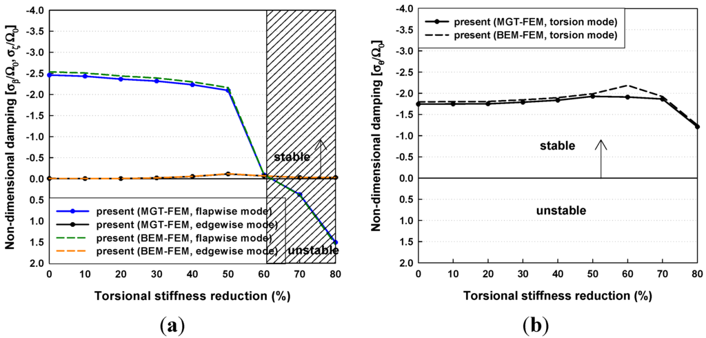 Energies 06 02242 g016 1024