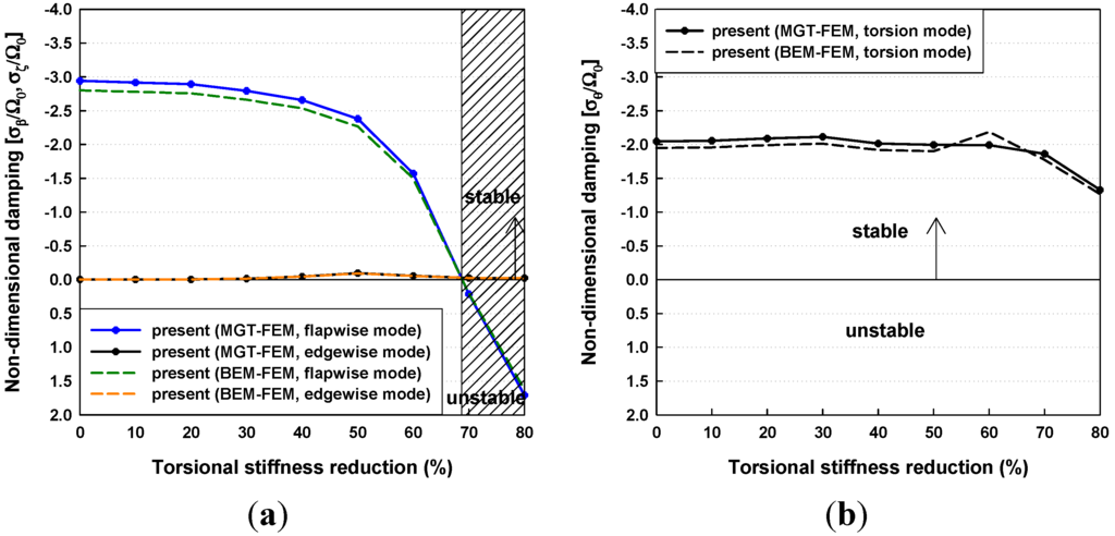 Energies 06 02242 g017 1024