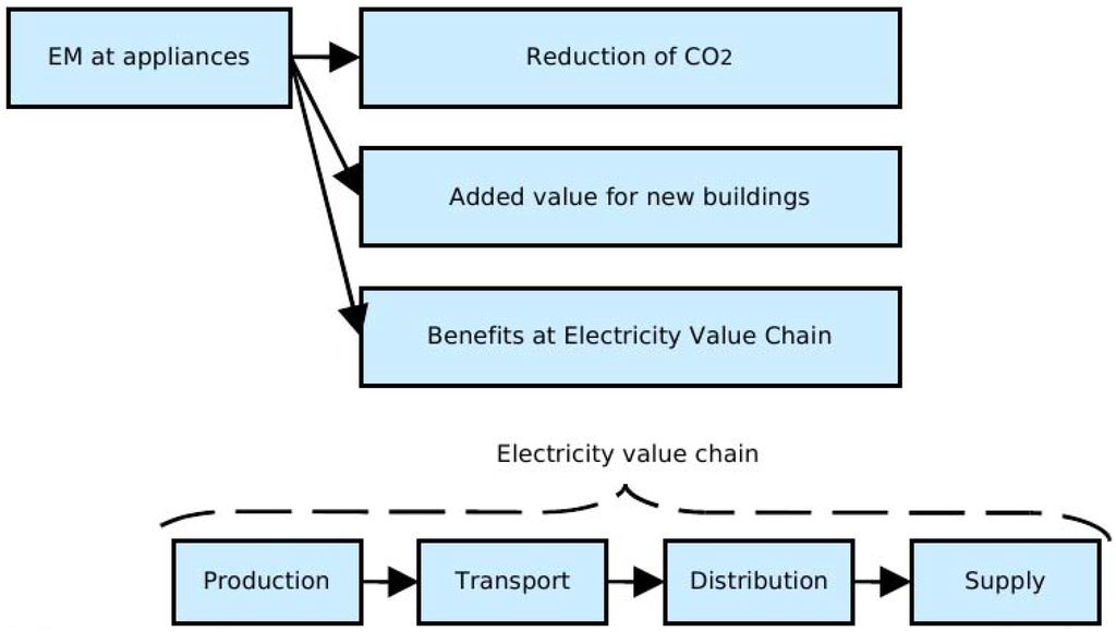Energies 06 02262 g001 1024