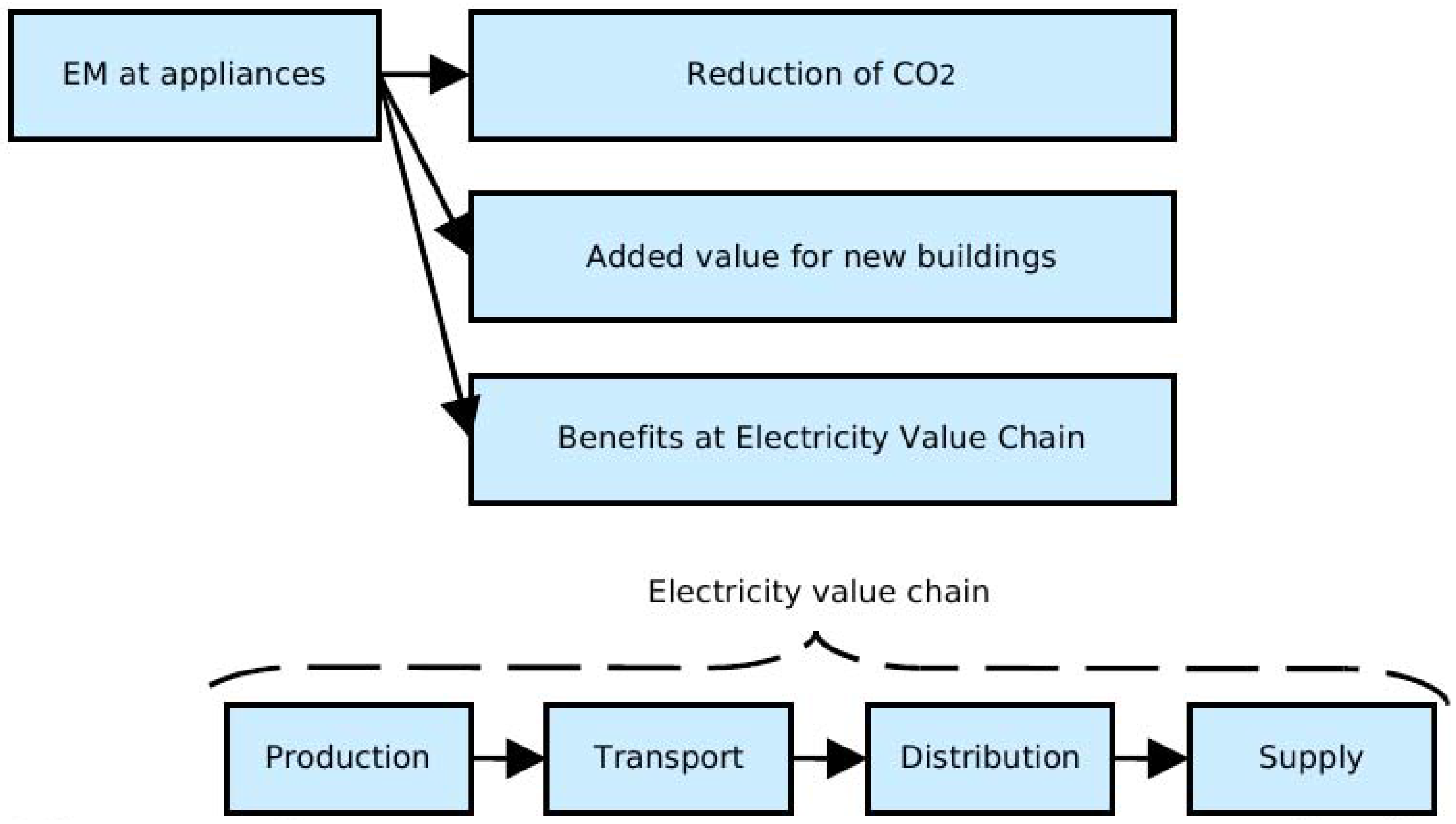 Energies 06 02262 g001