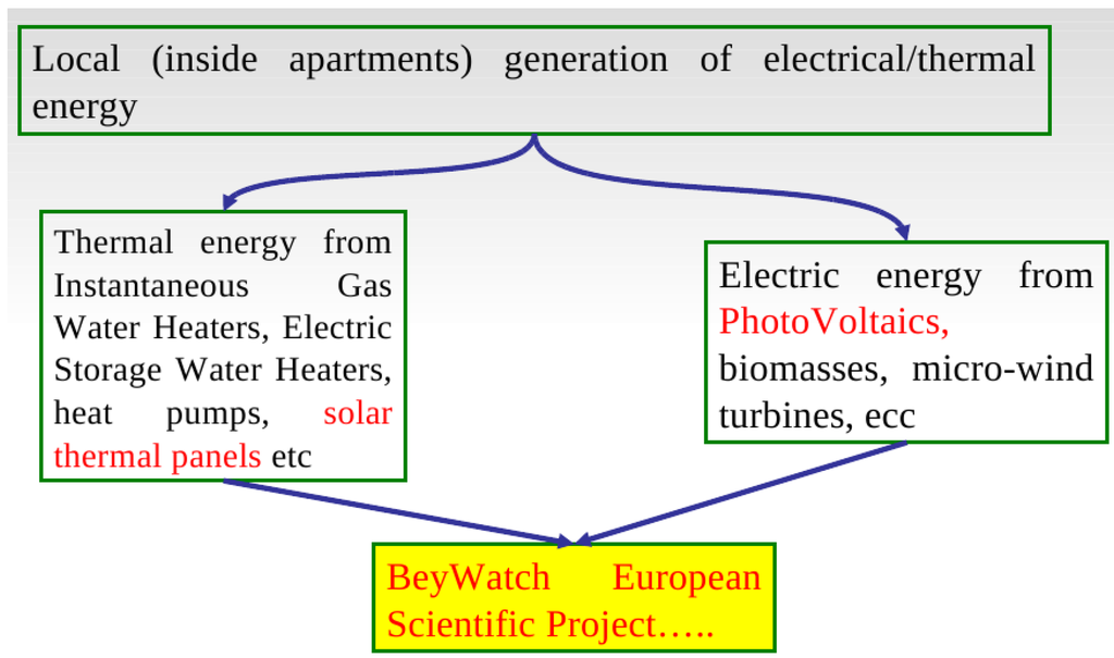 Energies 06 02262 g002 1024