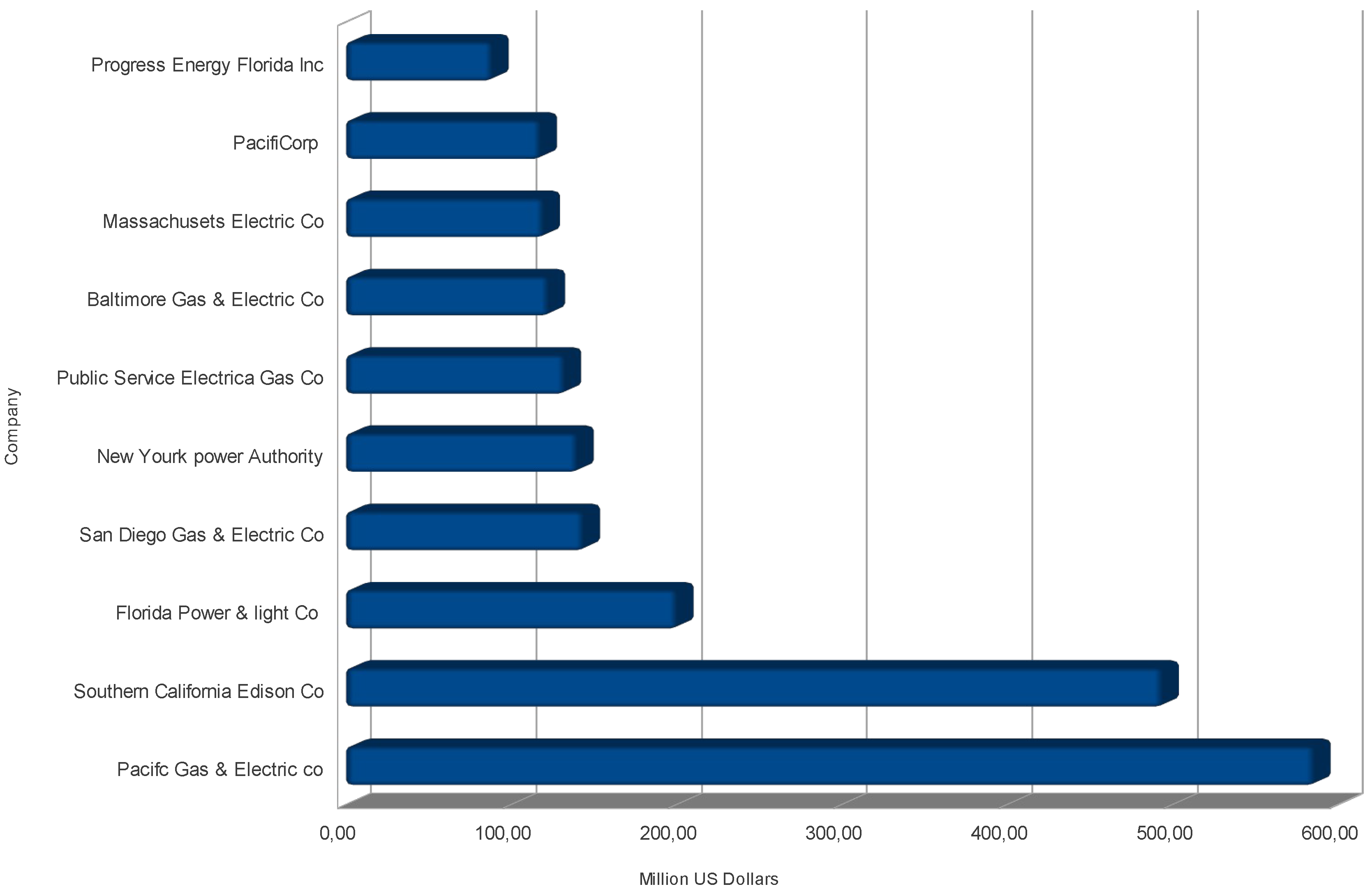 Energies 06 02262 g003