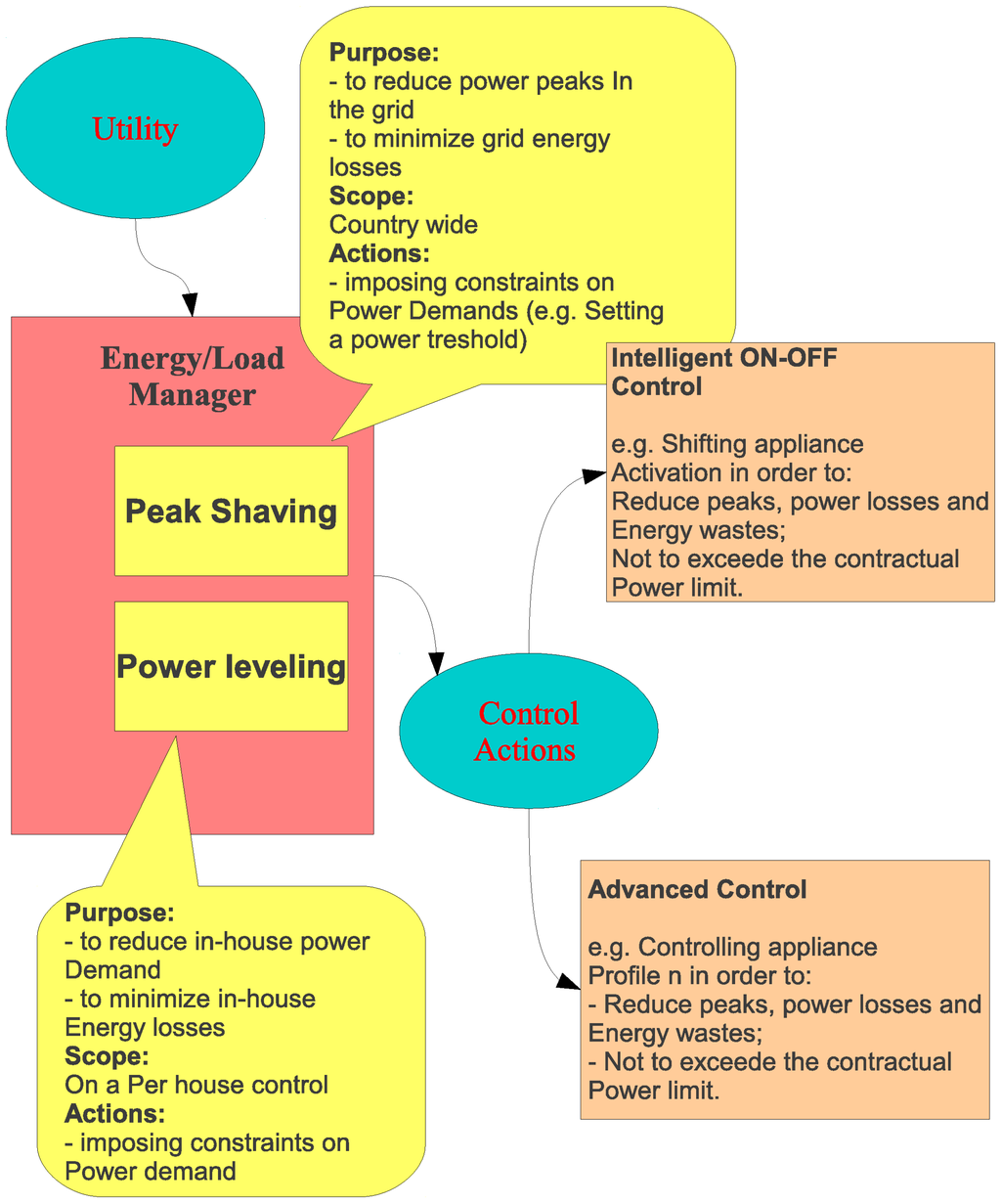 Energies 06 02262 g004 1024