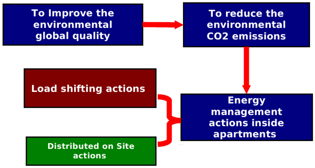 Energies 06 02262 g005 1024