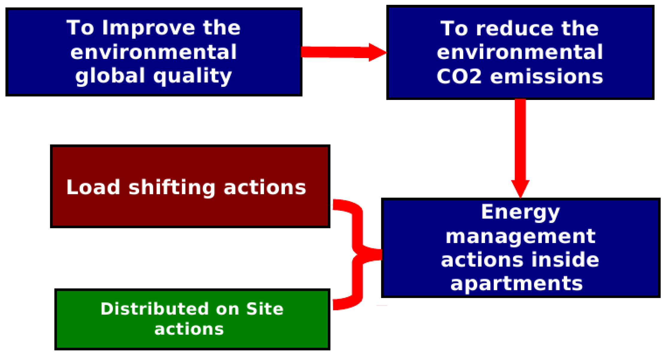 Energies 06 02262 g005