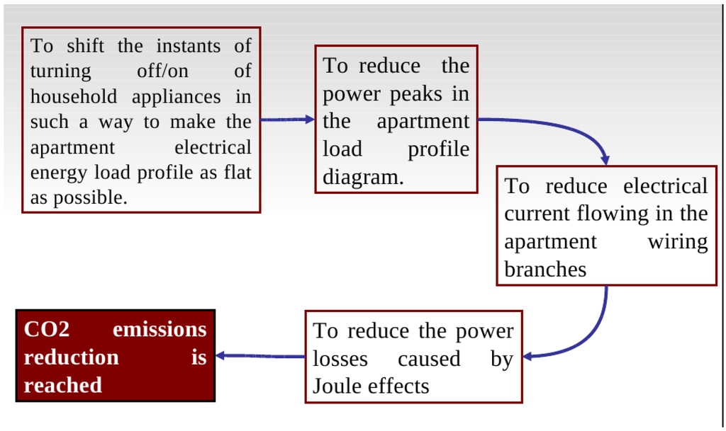 Energies 06 02262 g006 1024