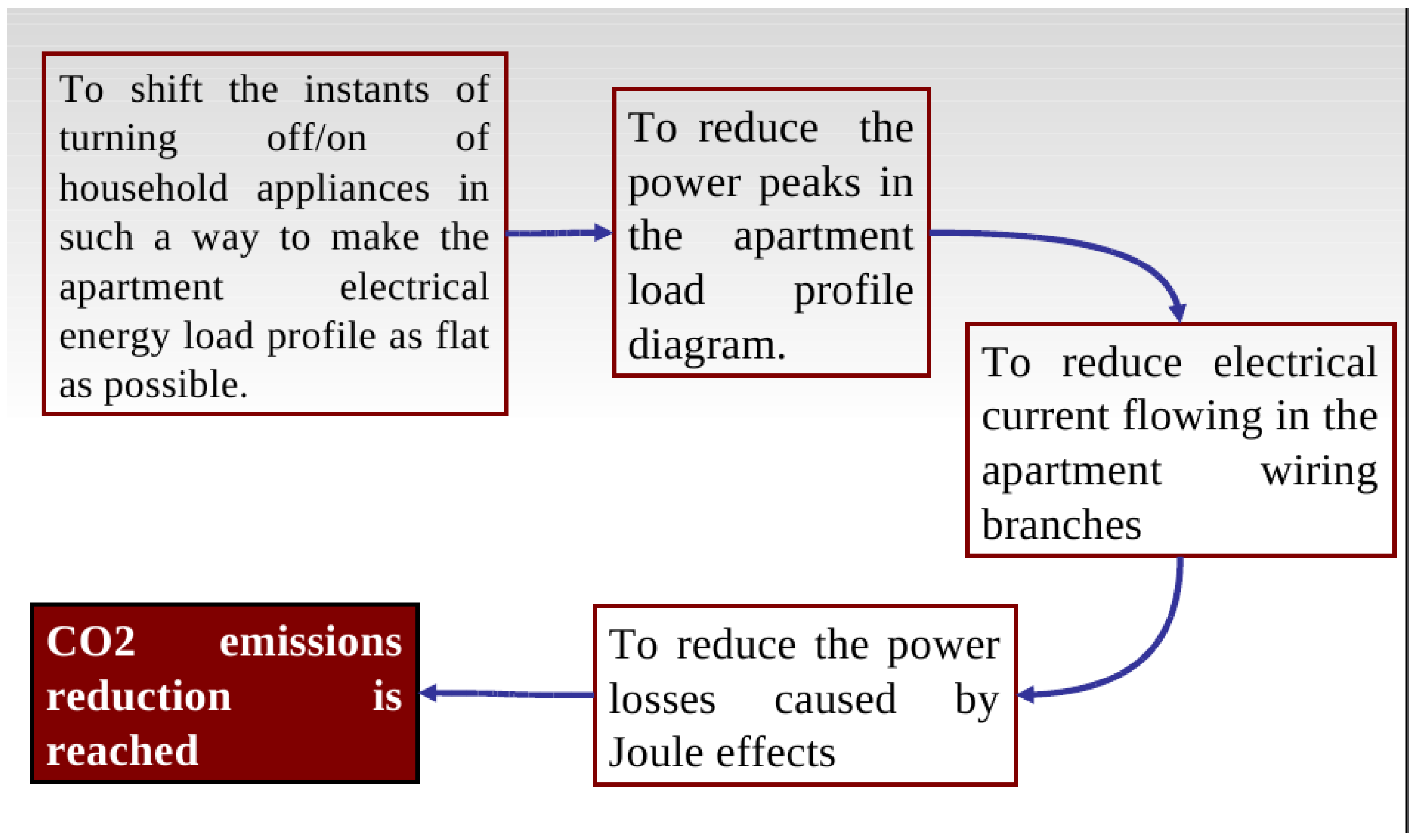 Energies 06 02262 g006