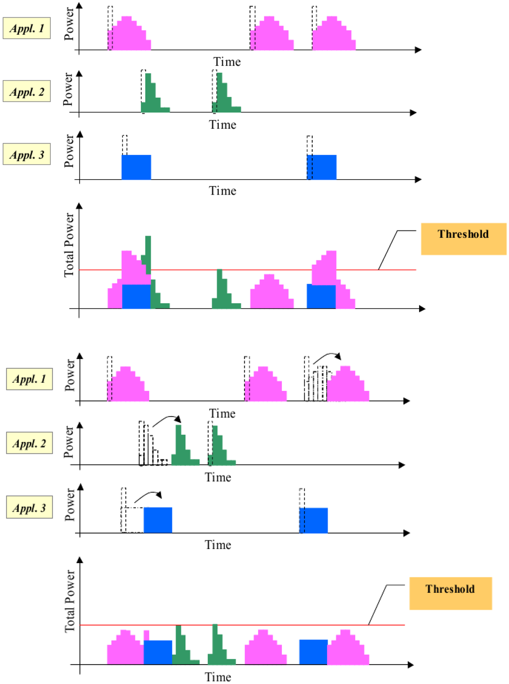 Energies 06 02262 g007 1024