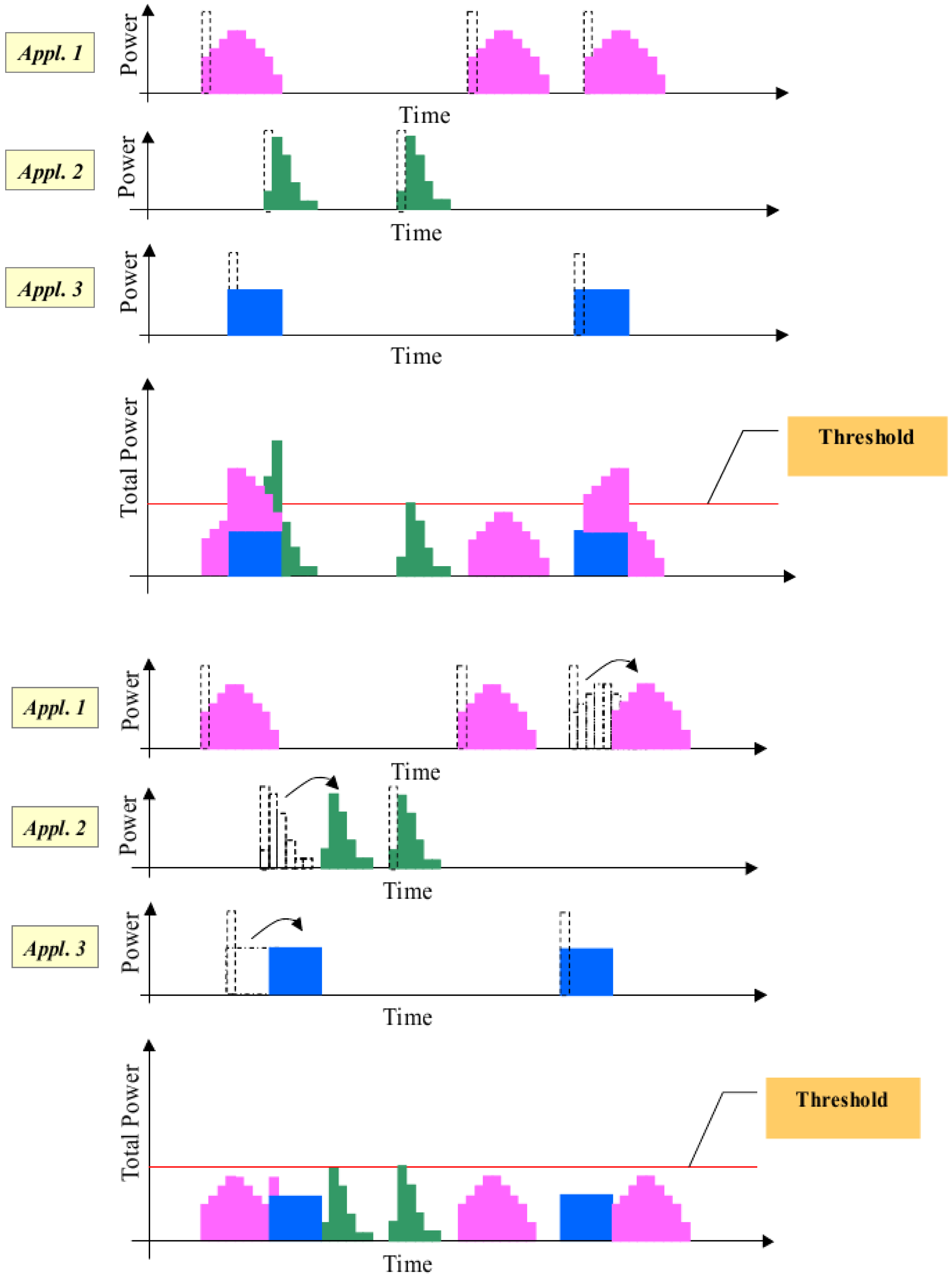 Energies 06 02262 g007