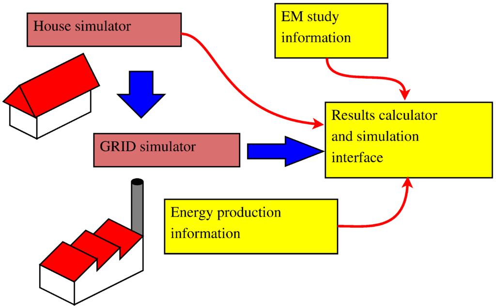Energies 06 02262 g008 1024