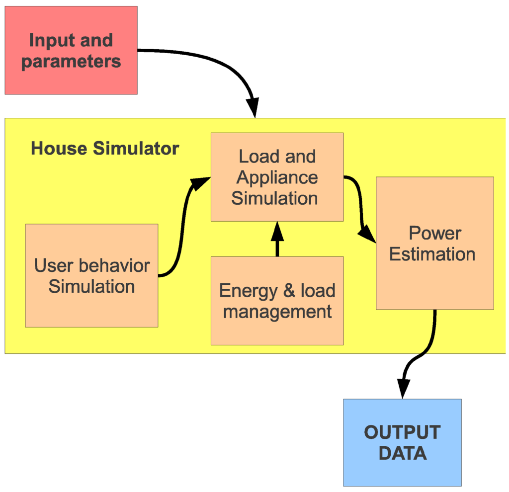 Energies 06 02262 g010 1024