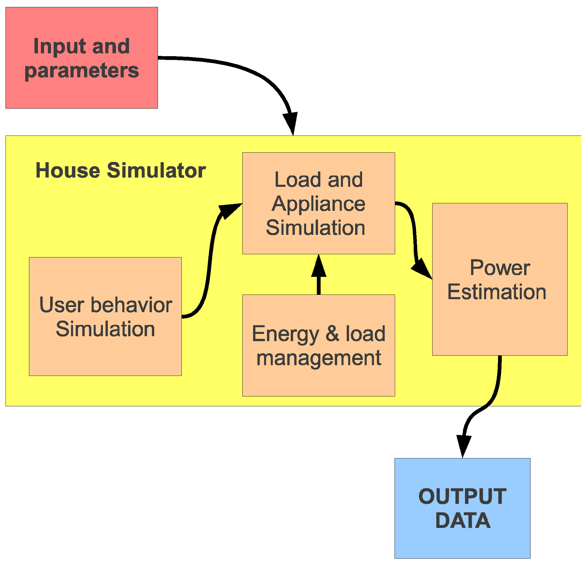 Energies 06 02262 g010