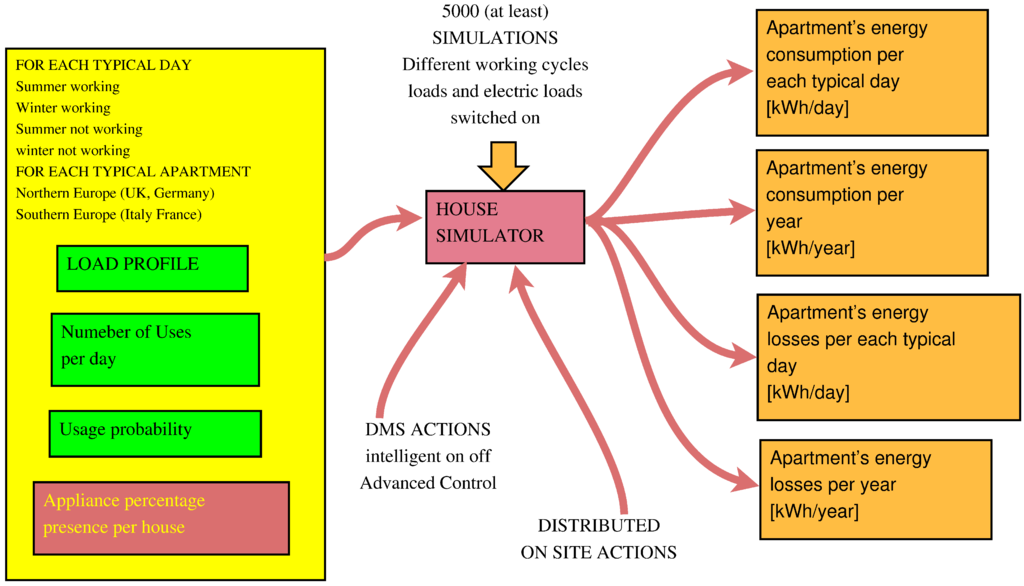 Energies 06 02262 g011 1024