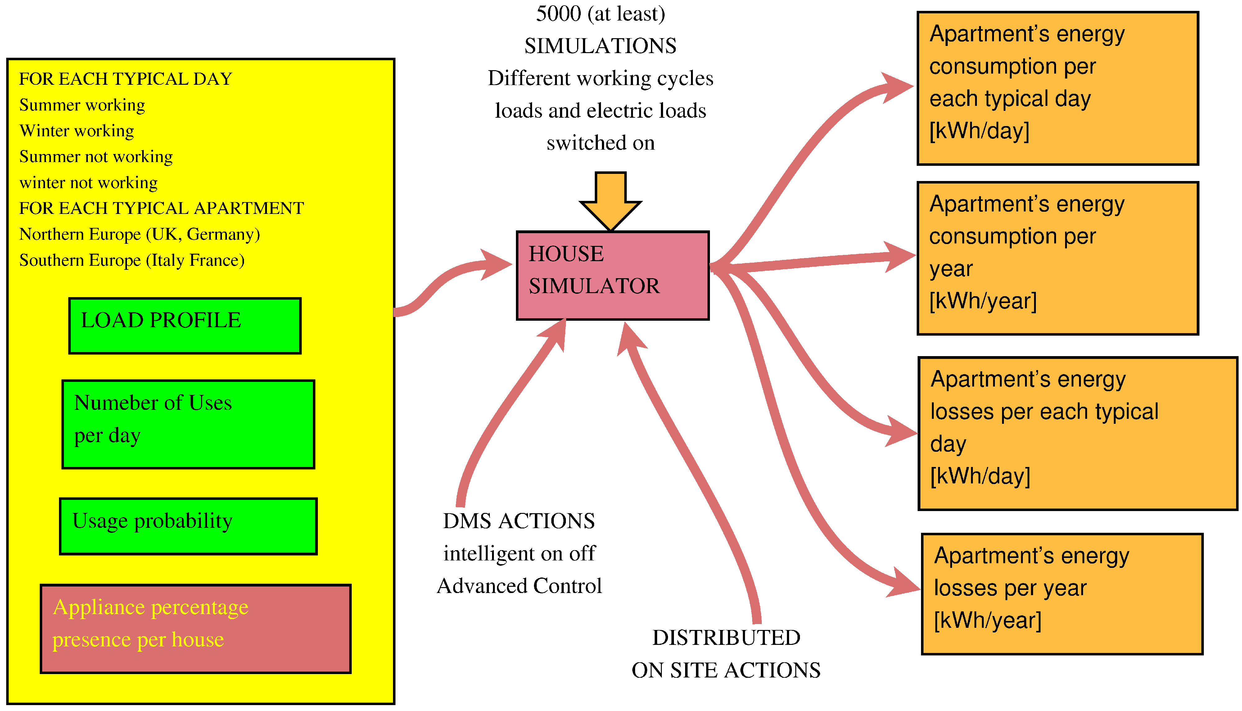 Energies 06 02262 g011