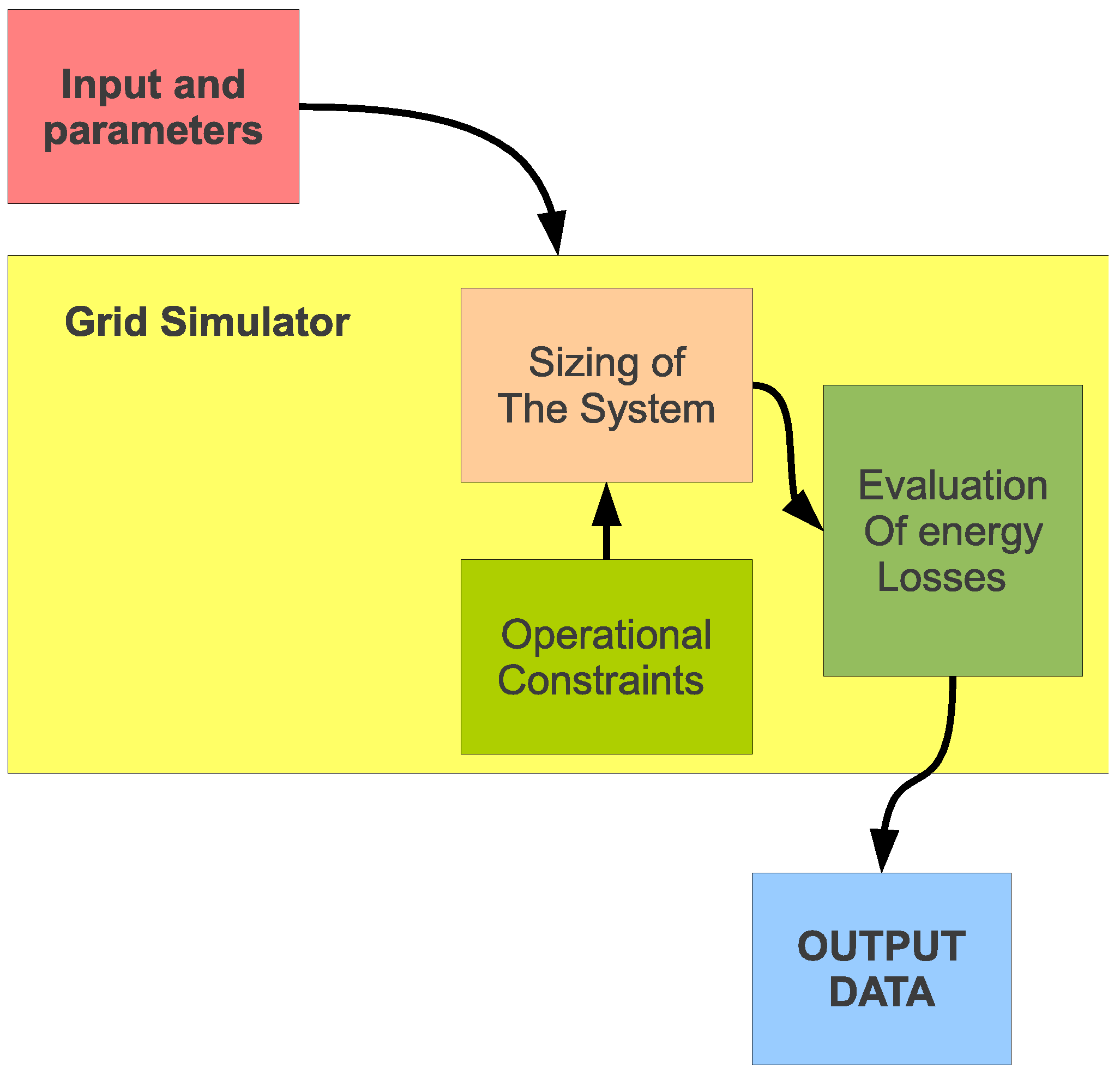 Energies 06 02262 g013