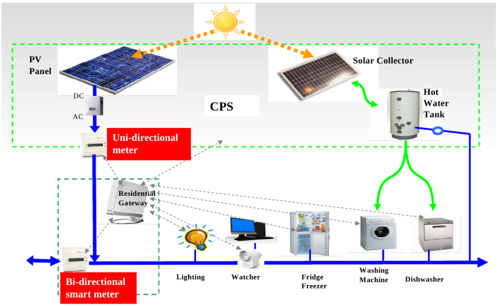 Energies 06 02262 g015 1024