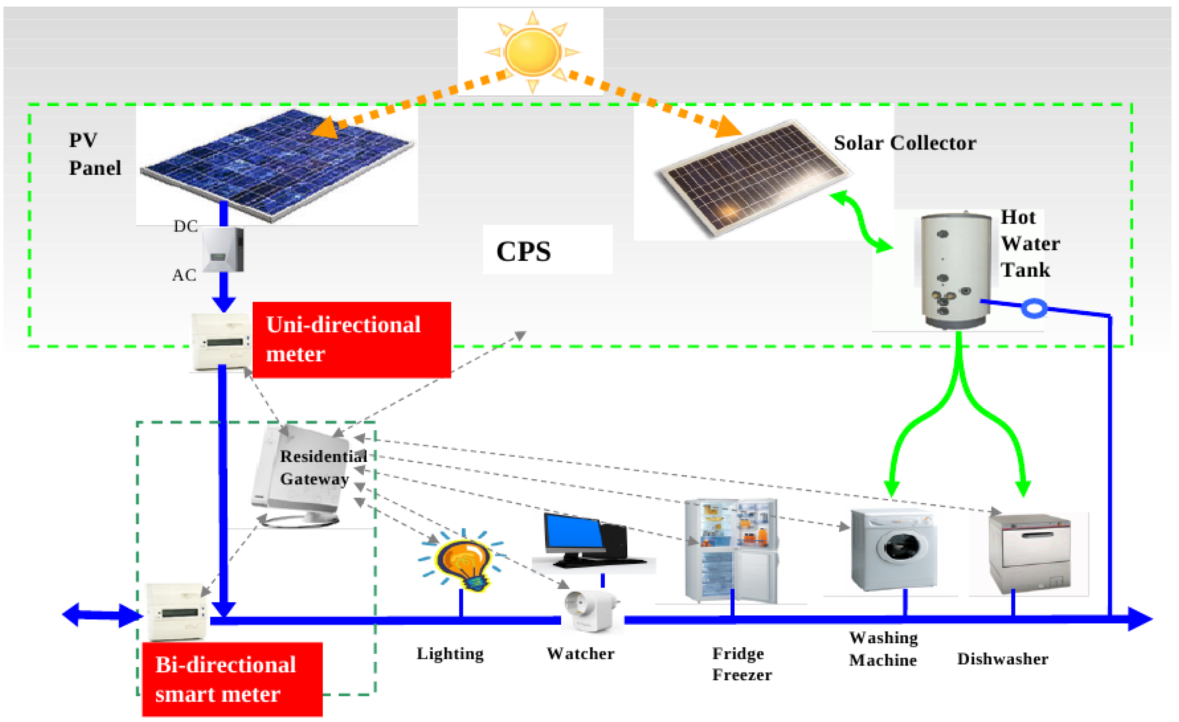 Energies 06 02262 g015