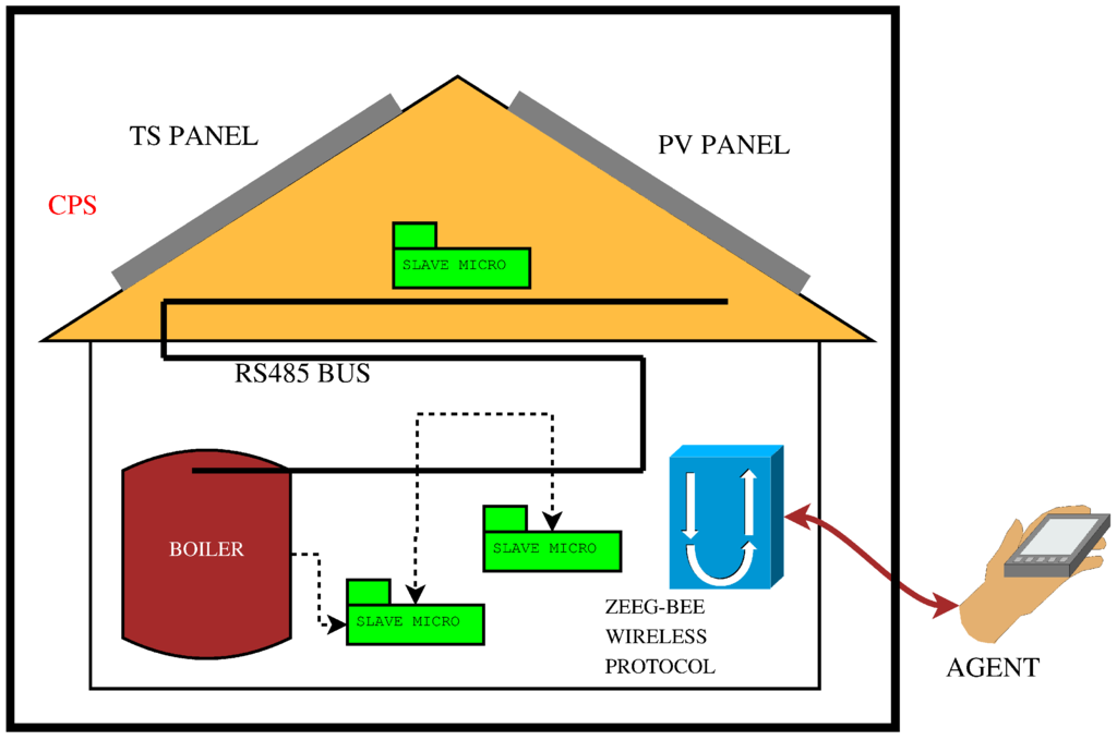 Energies 06 02262 g016 1024