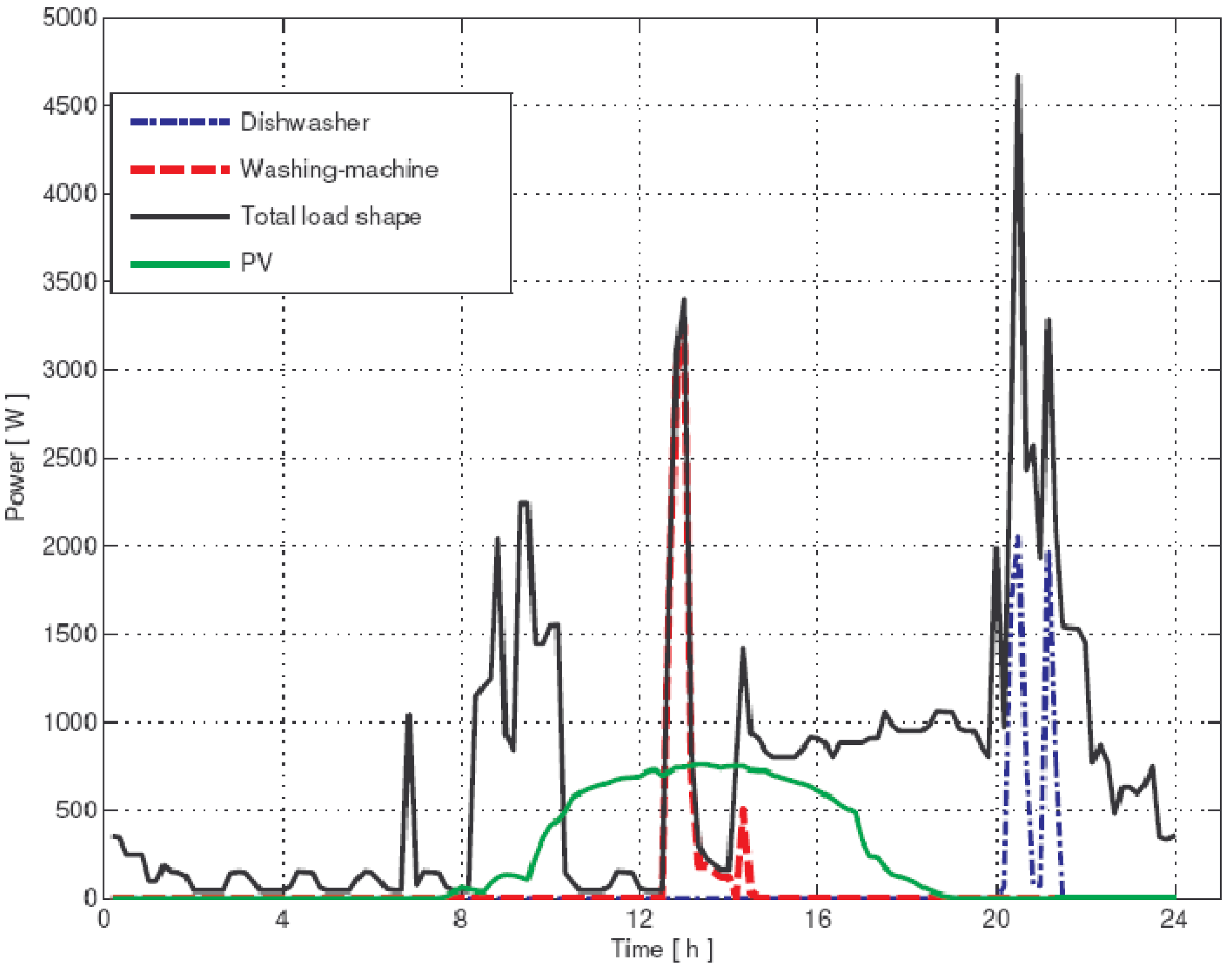 Energies 06 02262 g017