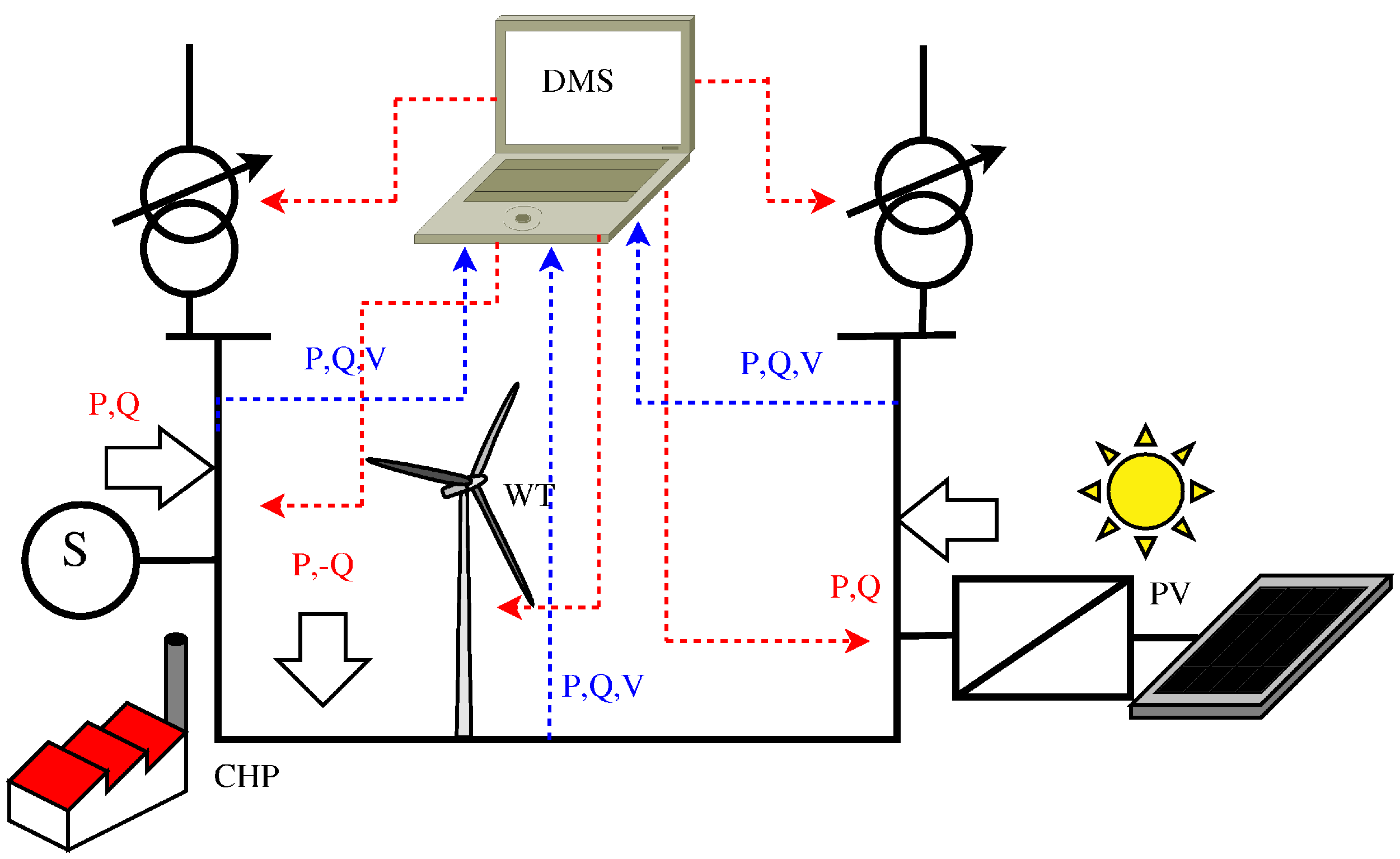 Energies 06 02262 g018