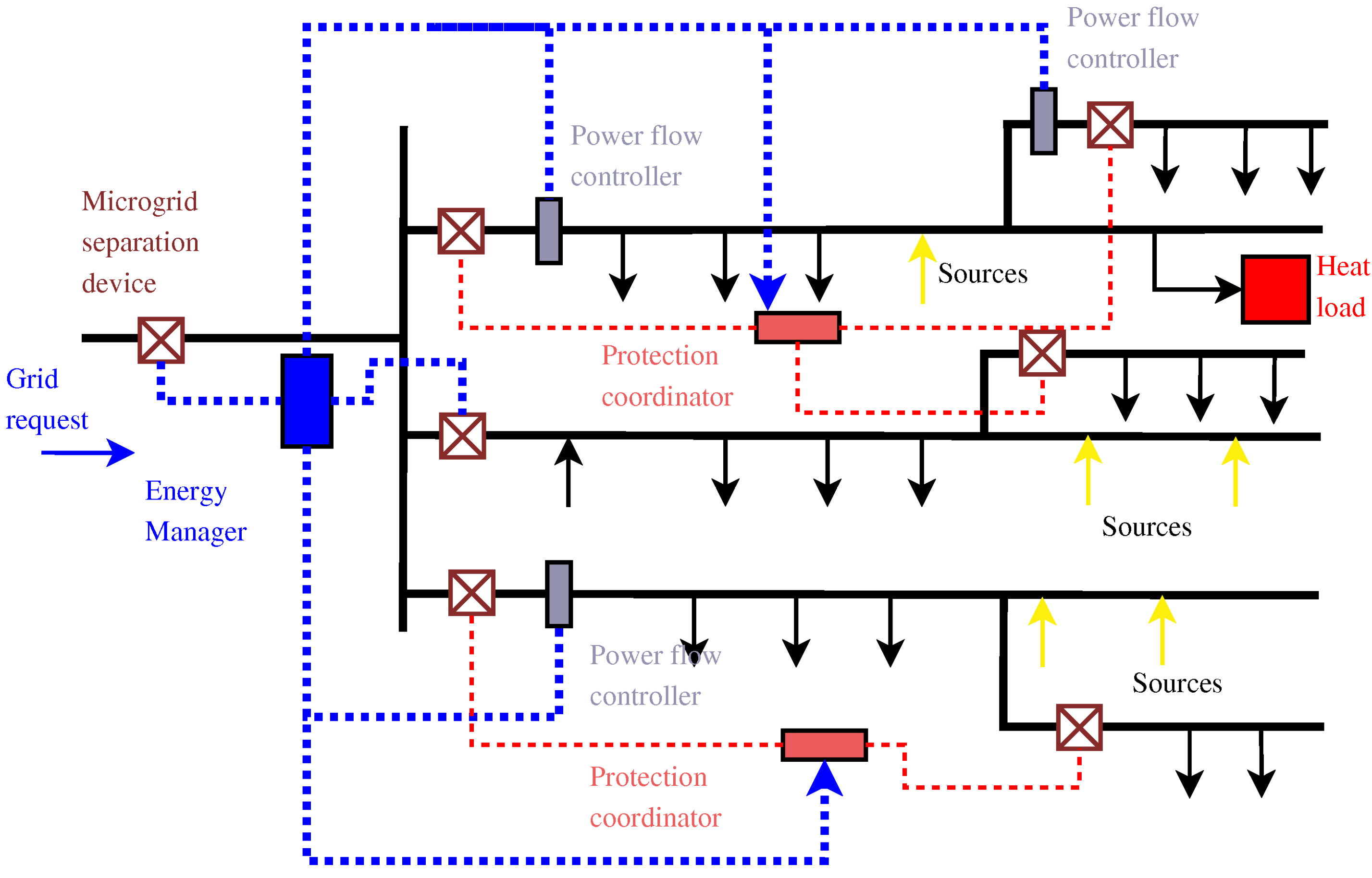 Energies 06 02262 g020