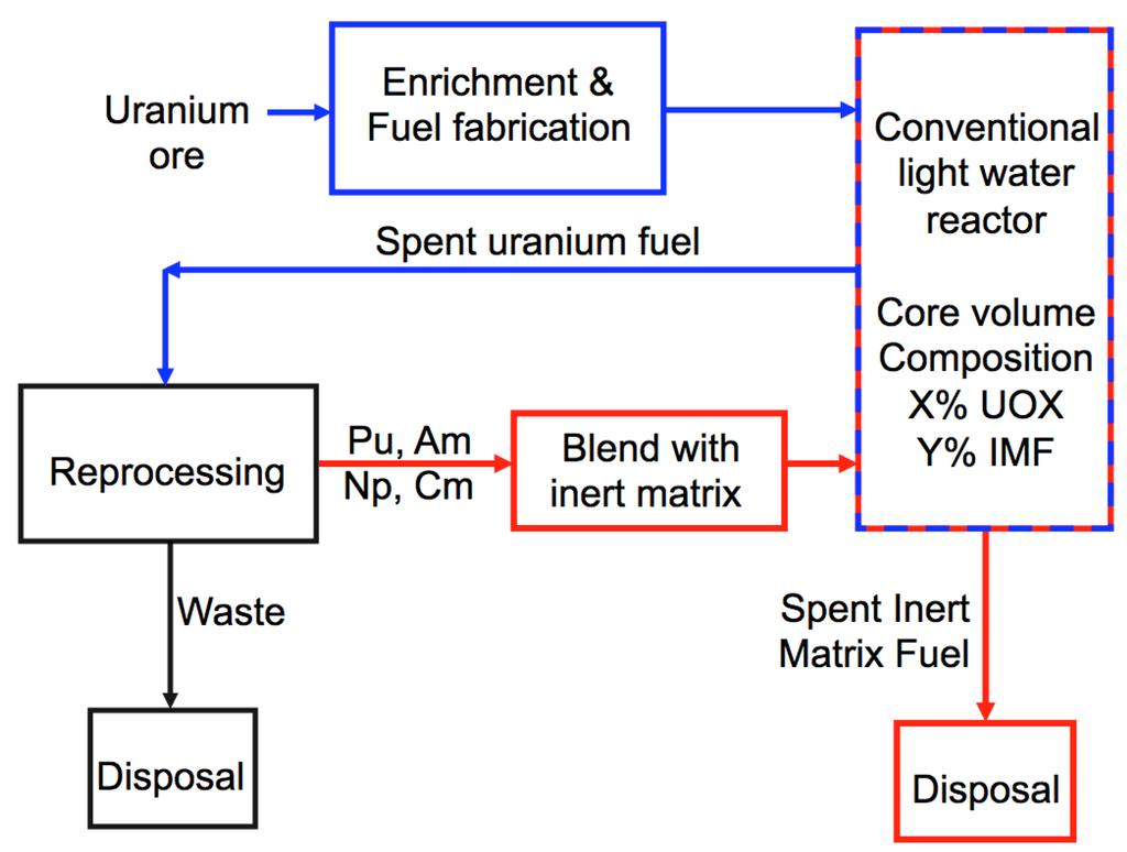 Energies 06 02291 g001 1024