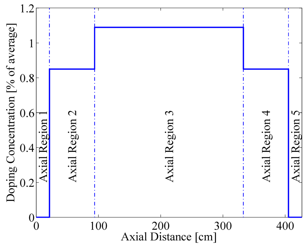 Energies 06 02291 g003 1024
