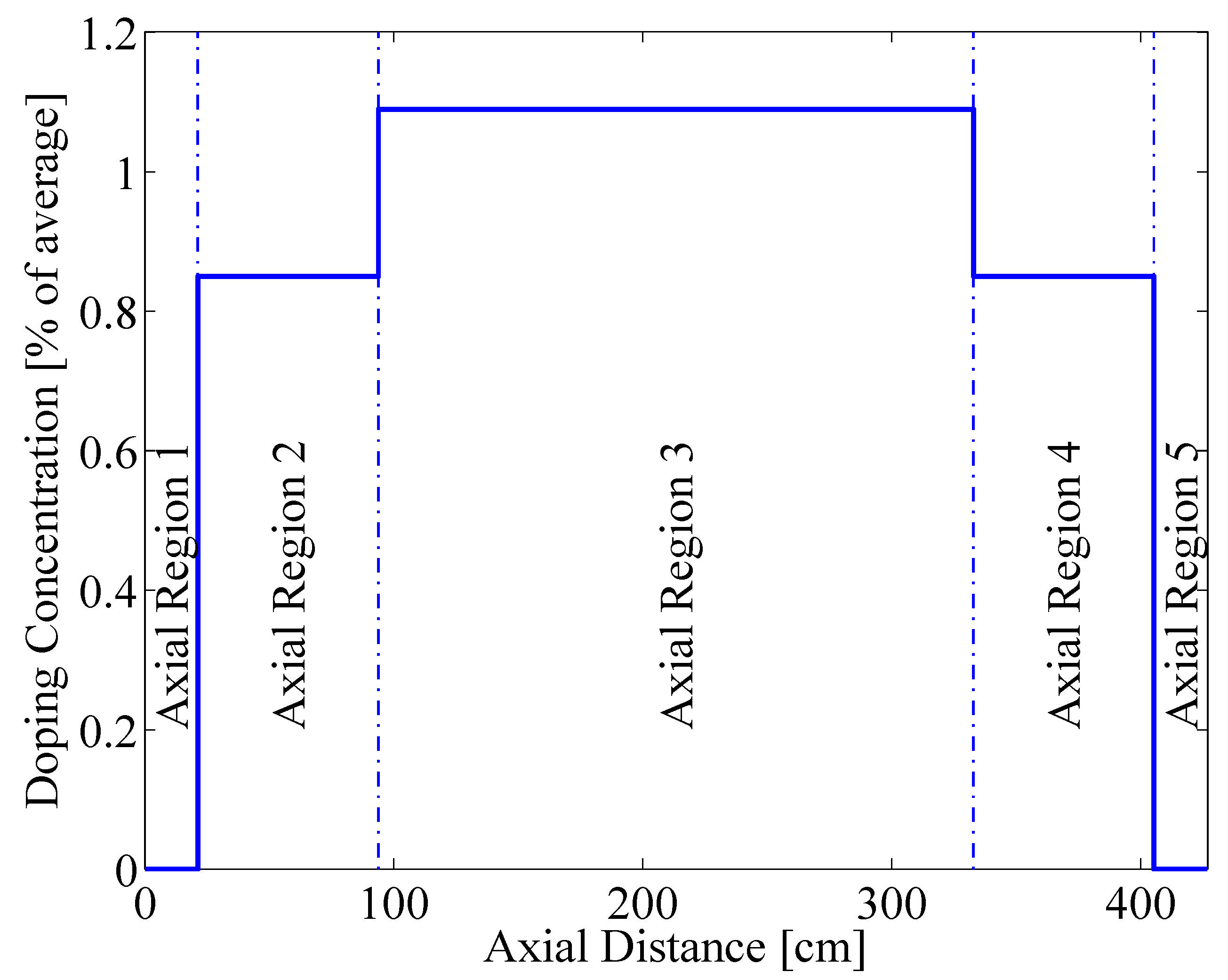 Energies 06 02291 g003