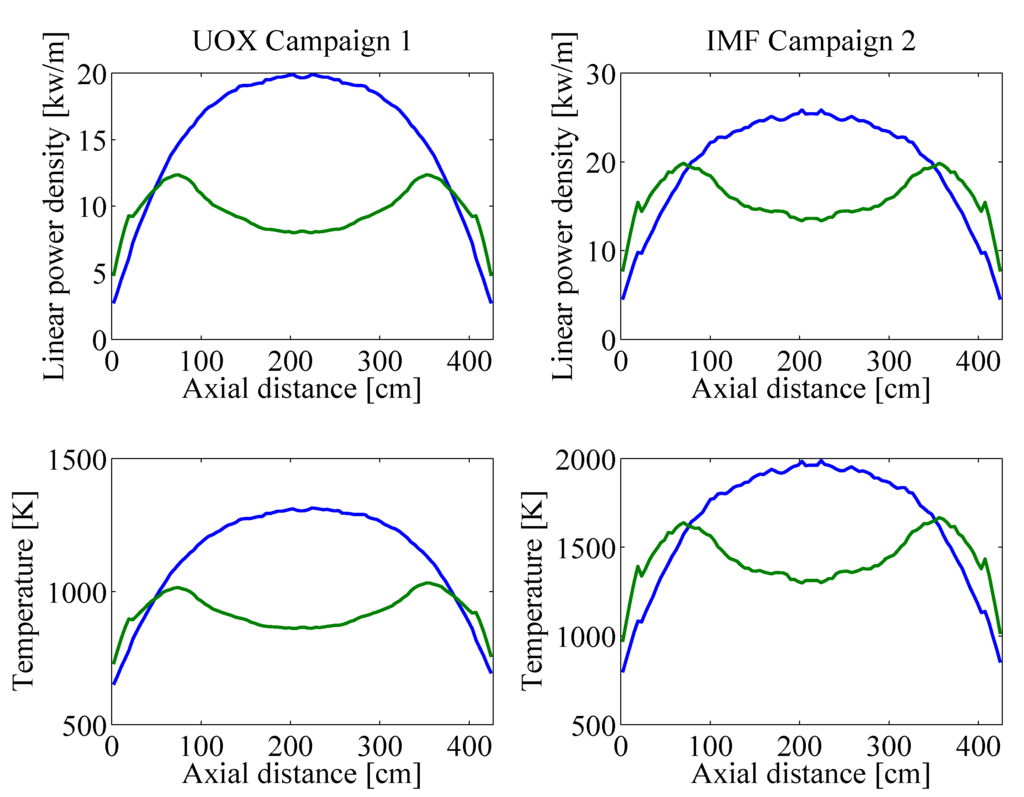 Energies 06 02291 g004 1024
