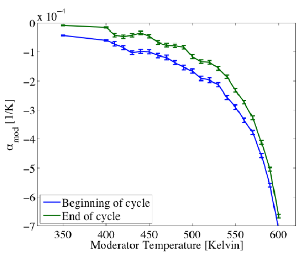 Energies 06 02291 g005 1024