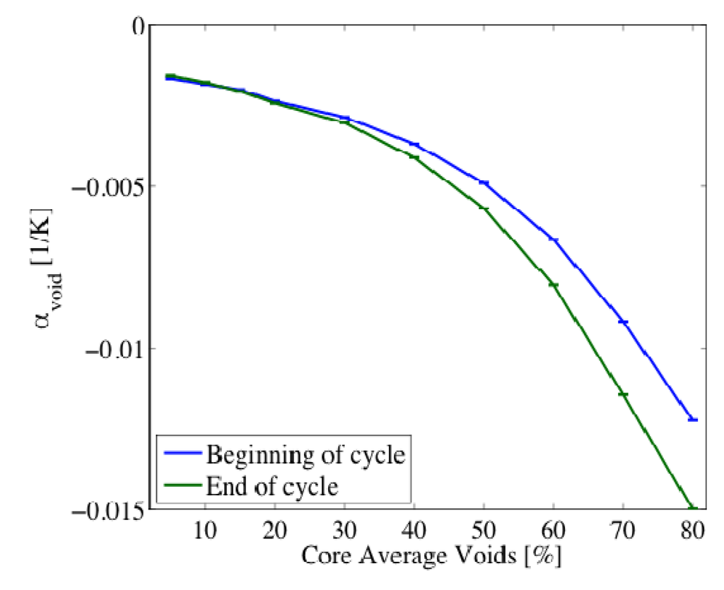 Energies 06 02291 g006 1024
