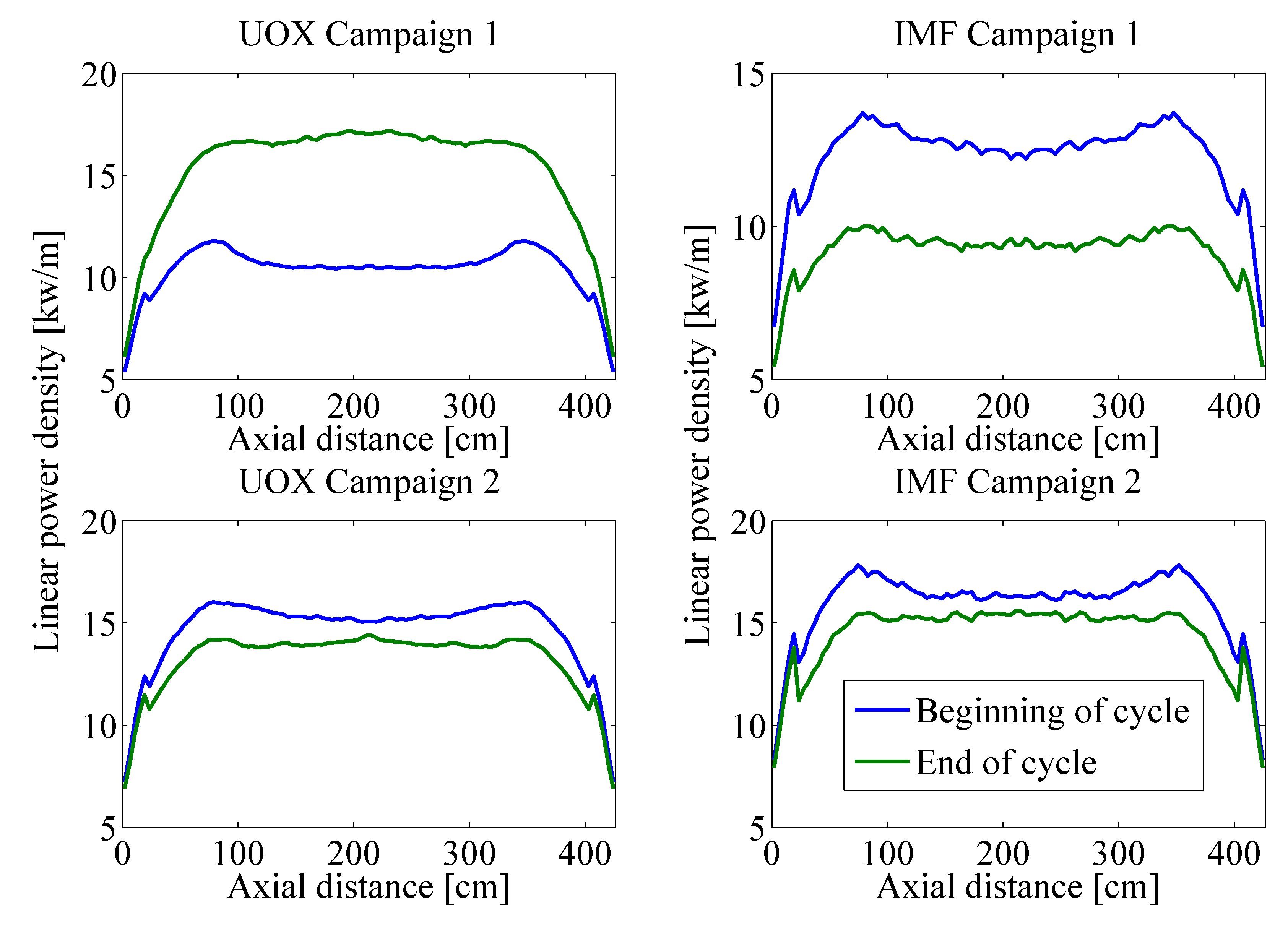 Energies 06 02291 g007