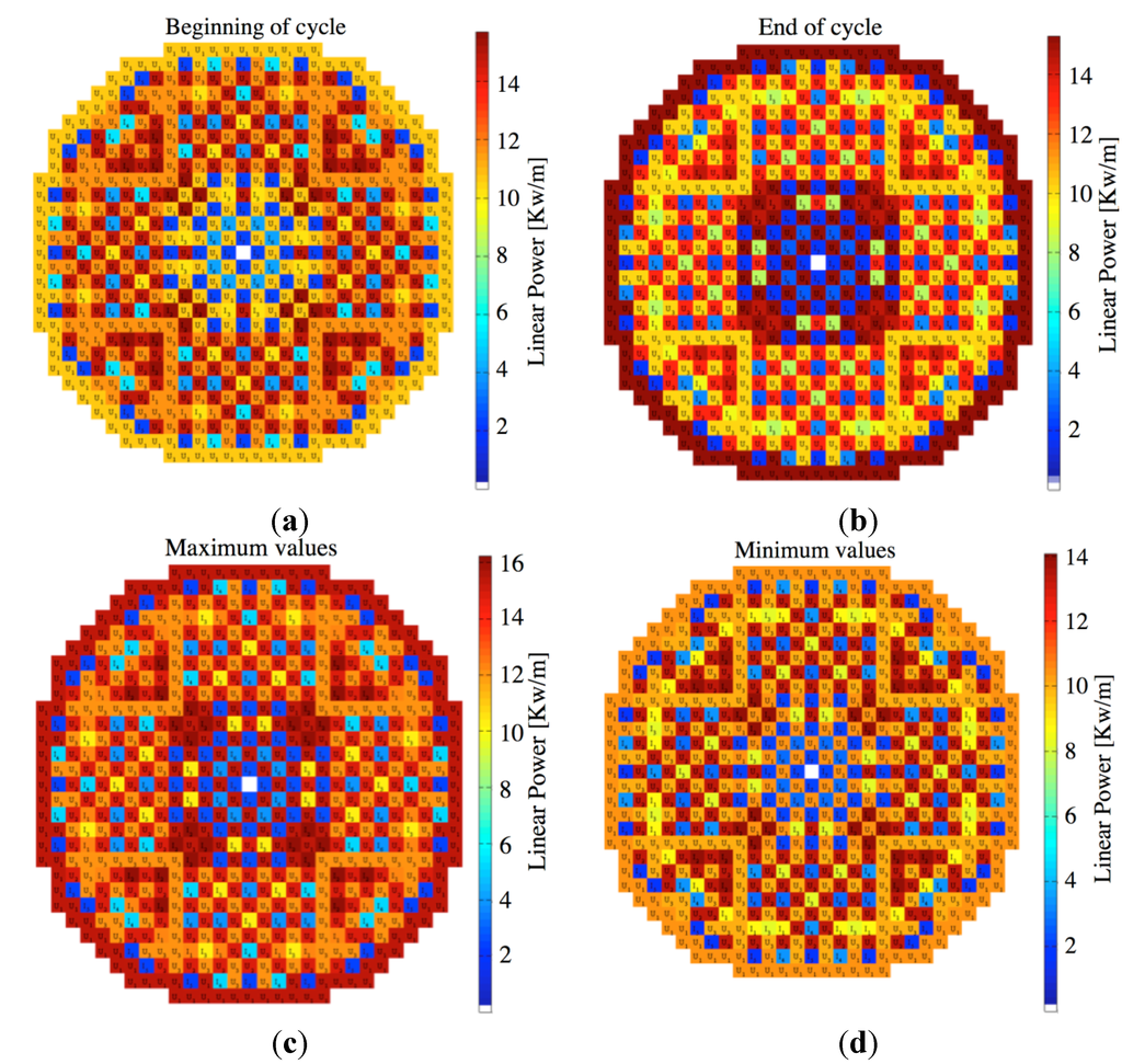 Energies 06 02291 g009 1024